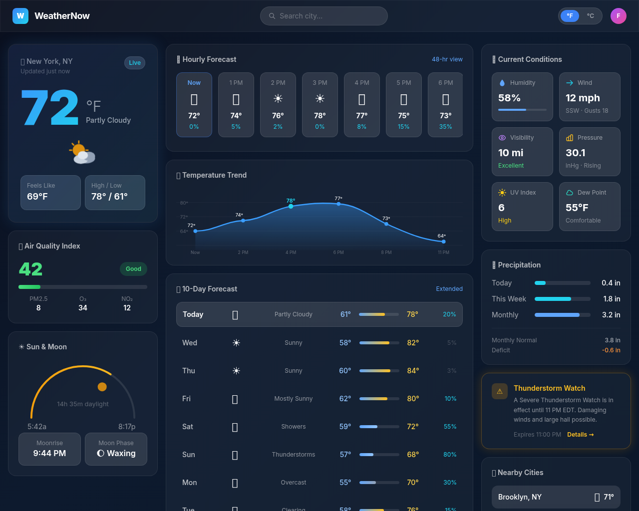 Weather Preview