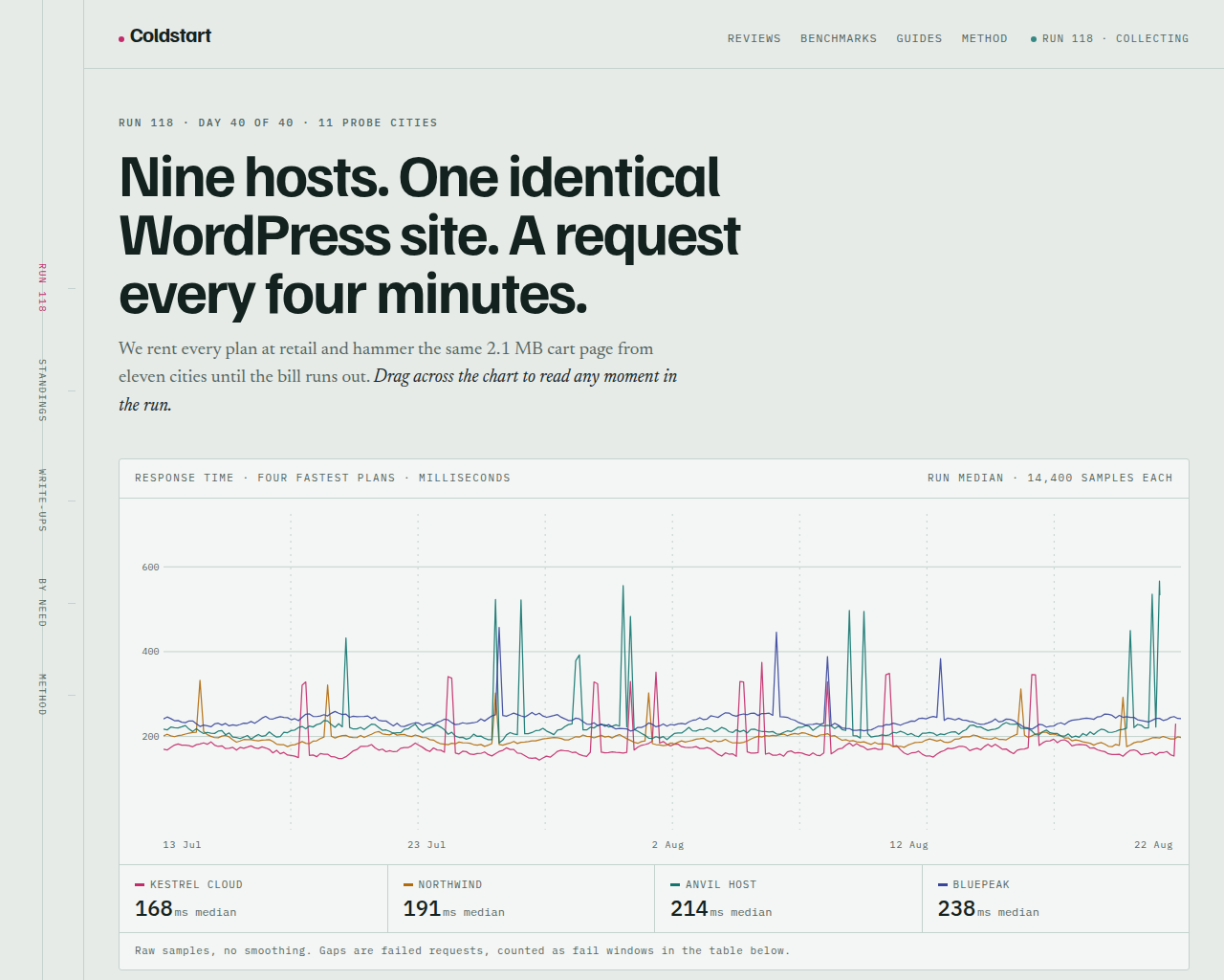 Hosting Reviews Preview